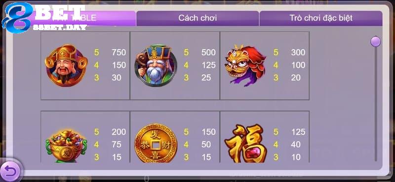 Cách chơi nổ hũ Lucky Fortune rinh tài rước lộc tràn trề 6 Người chơi tìm hiểu tỷ lệ thưởng của các biểu tượng