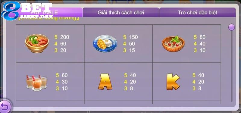 Thai Food Show – Khám phá thiên đường ẩm thực Thái Lan 6 Mỗi biểu tượng xuất hiện trên màn hình sẽ có tỷ lệ tương ứng theo quy định